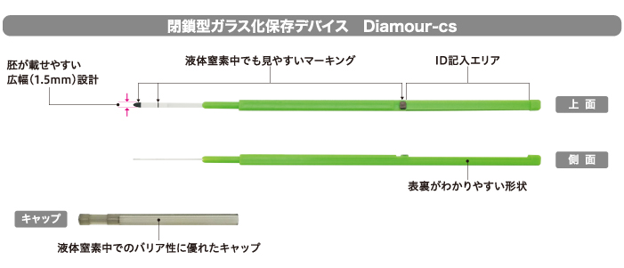 ガラス化液吸収体（胚を載せる部分）