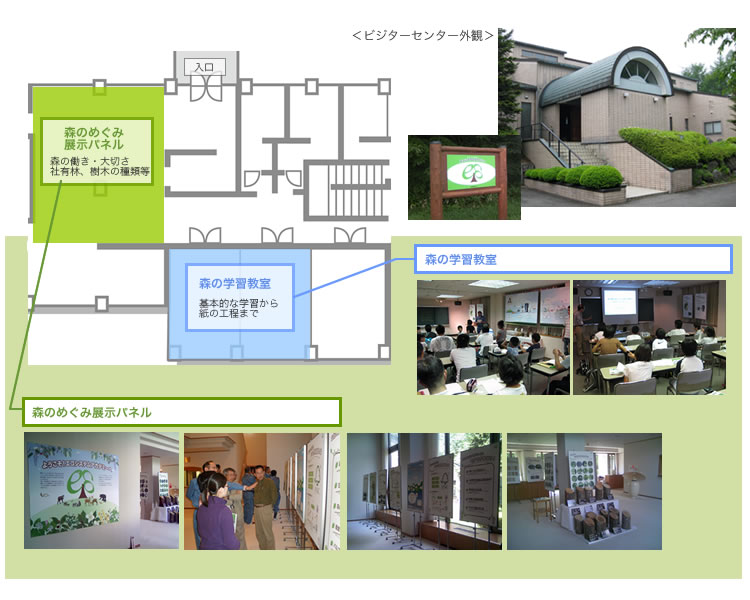 ビジターセンター概略図