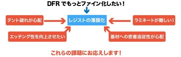 DFRでもっとファイン化したい！