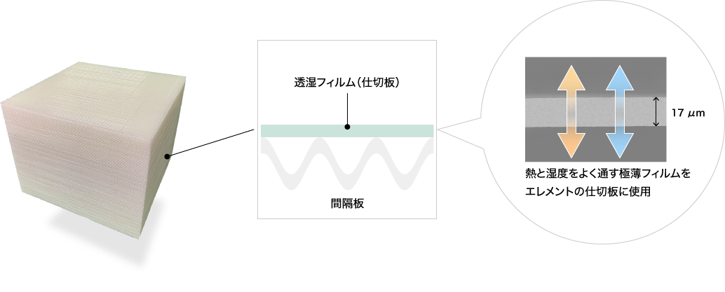 構造図