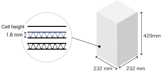 Element Reference Size