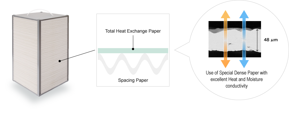 Structural drawing