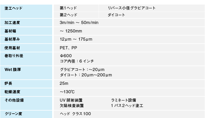 コーティングマシーン溶剤系スペック