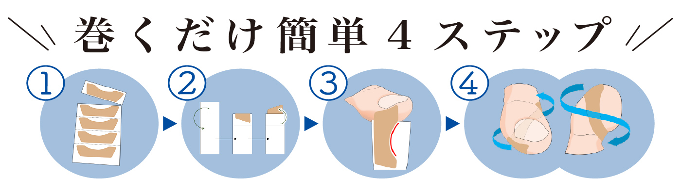 使用方法