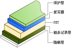 TRCG系列