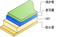 TRF系列