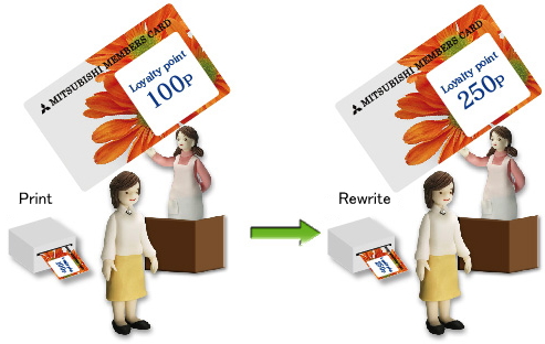 Loyalty card application