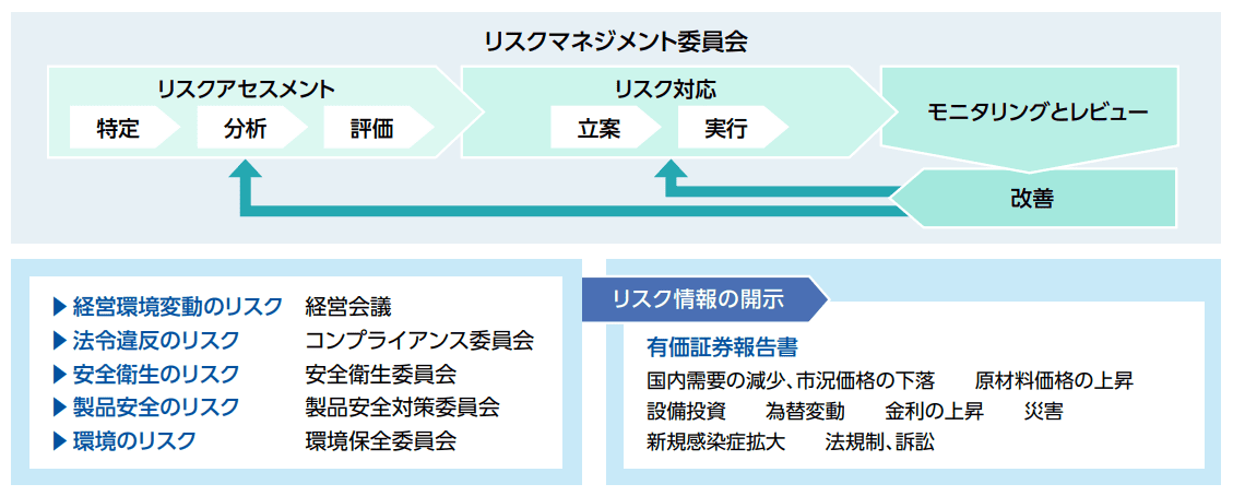 リスクマネジメント