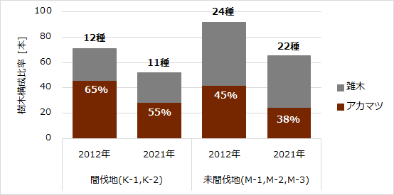 成長量調査3