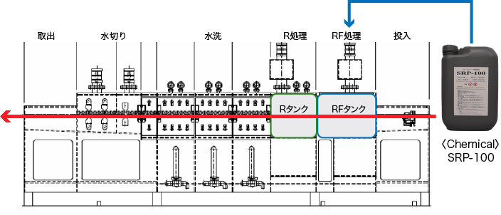 ReFiP Processor