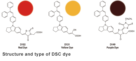 Structure and type of DSC dye