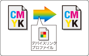 CMYK→CMYK変換