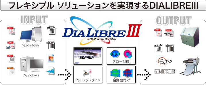 フレキシブル ソリューションを実現するDIALIBRE III