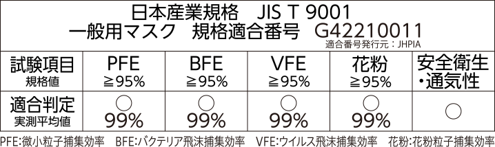 JIST9001一般用マスク規格