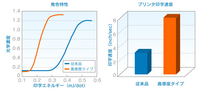 T[Cgx^Cv̍󎚓