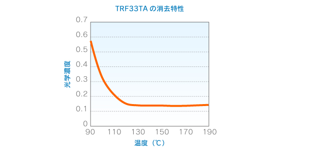 TRF33TAの消去特性