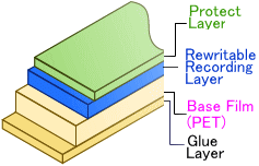 TRF layers